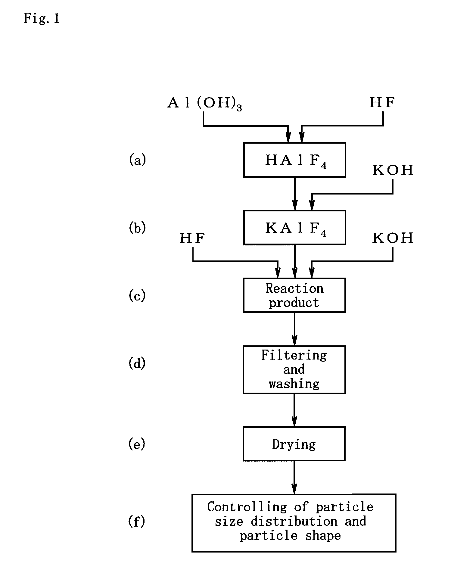 Brazing flux powder for aluminum-based material and production method of flux powder