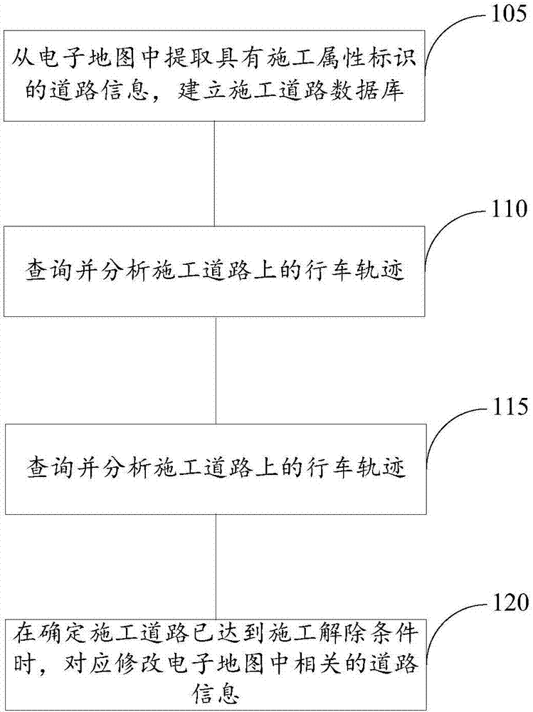 Method and device for updating map data, navigation system and server