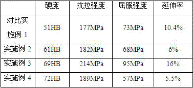 A rare earth aluminum-magnesium alloy tire mold casting material and its preparation method