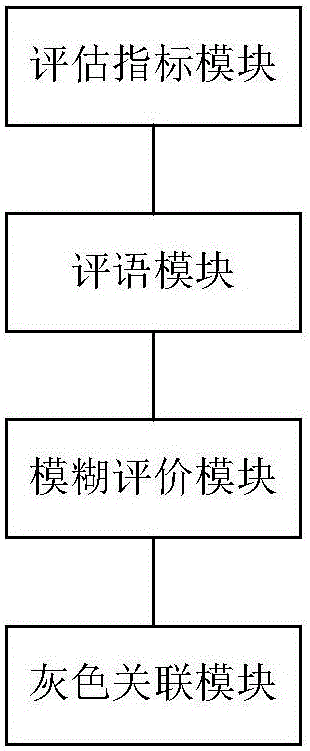 Model used for evaluating health state of electrical equipment