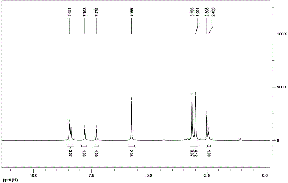 Fluorescent test paper capable of rapidly detecting formaldehyde and application of fluorescent test paper