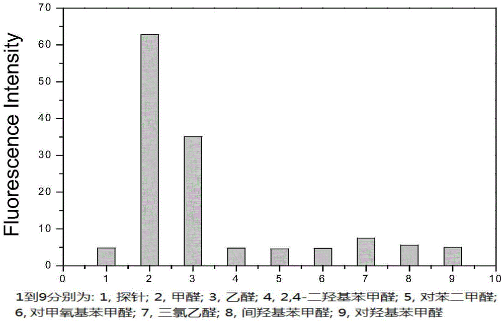 Fluorescent test paper capable of rapidly detecting formaldehyde and application of fluorescent test paper