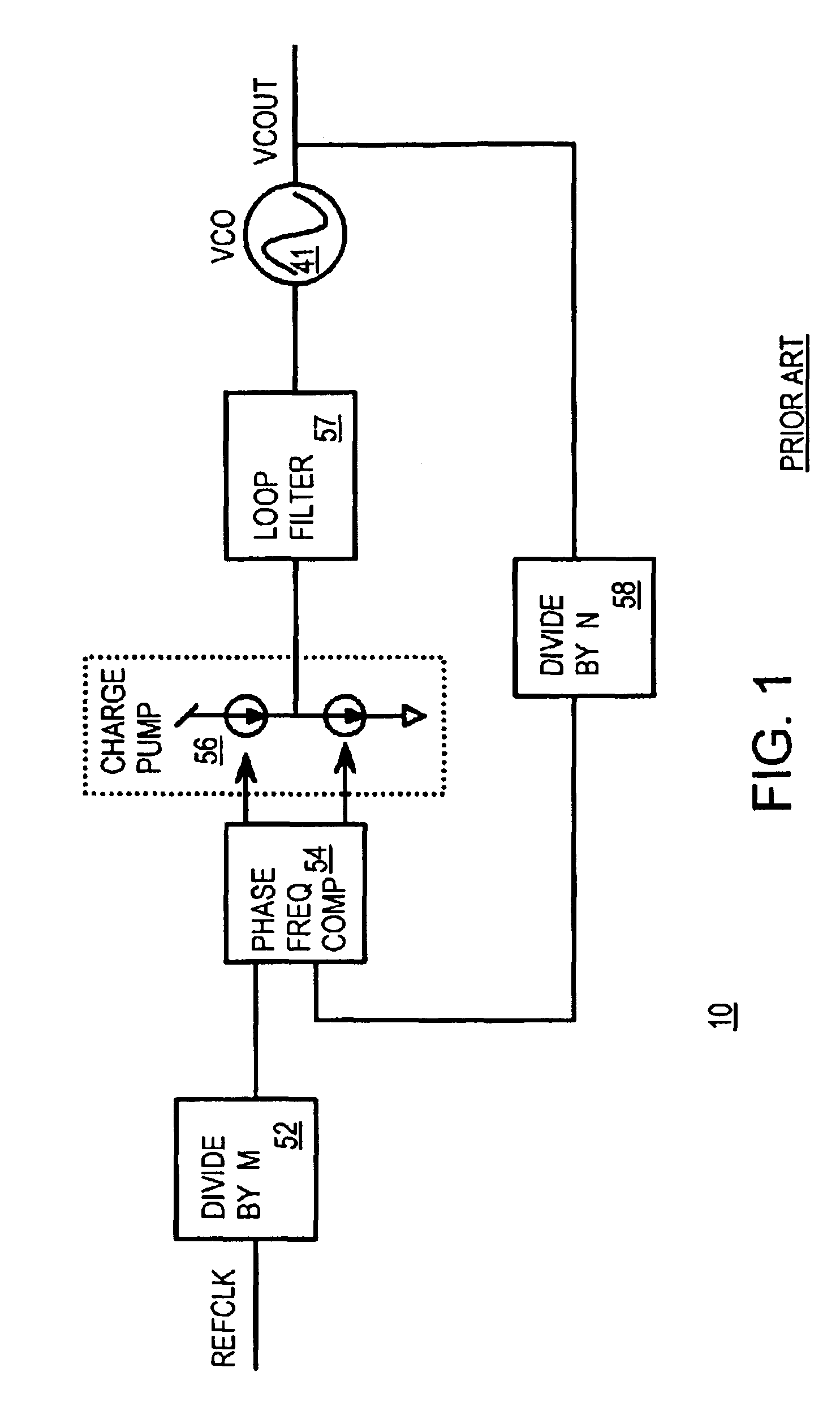 Double-data rate phase-locked-loop with phase aligners to reduce clock skew