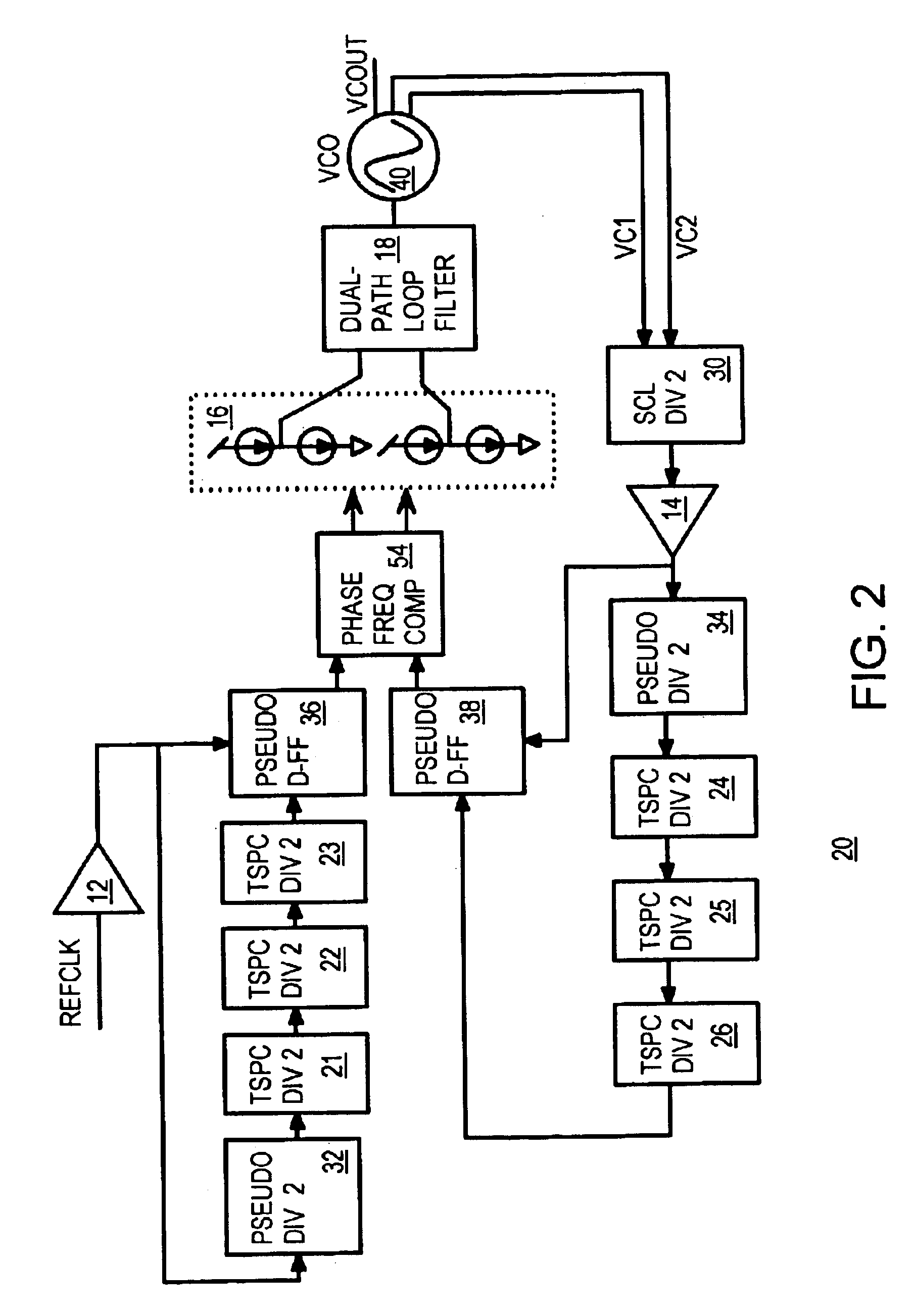 Double-data rate phase-locked-loop with phase aligners to reduce clock skew