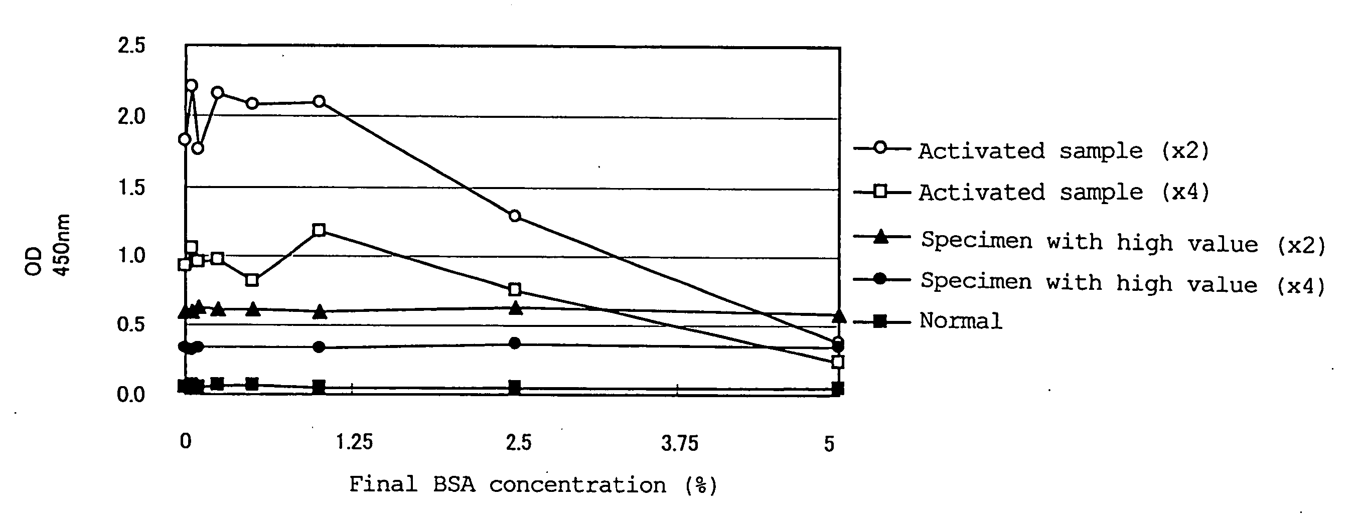 Method Of Removing Adhesive Microvesicles