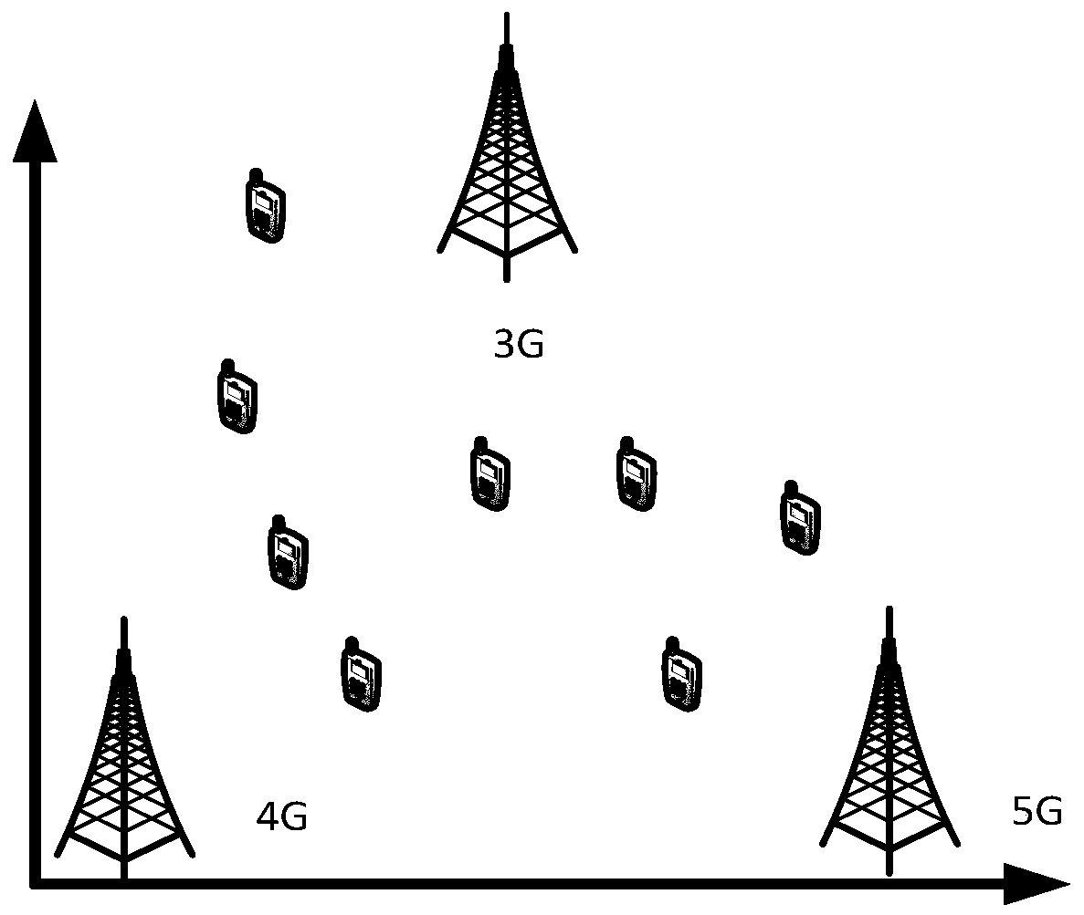 Heterogeneous network vertical switching algorithm and system based on multi-objective optimization model