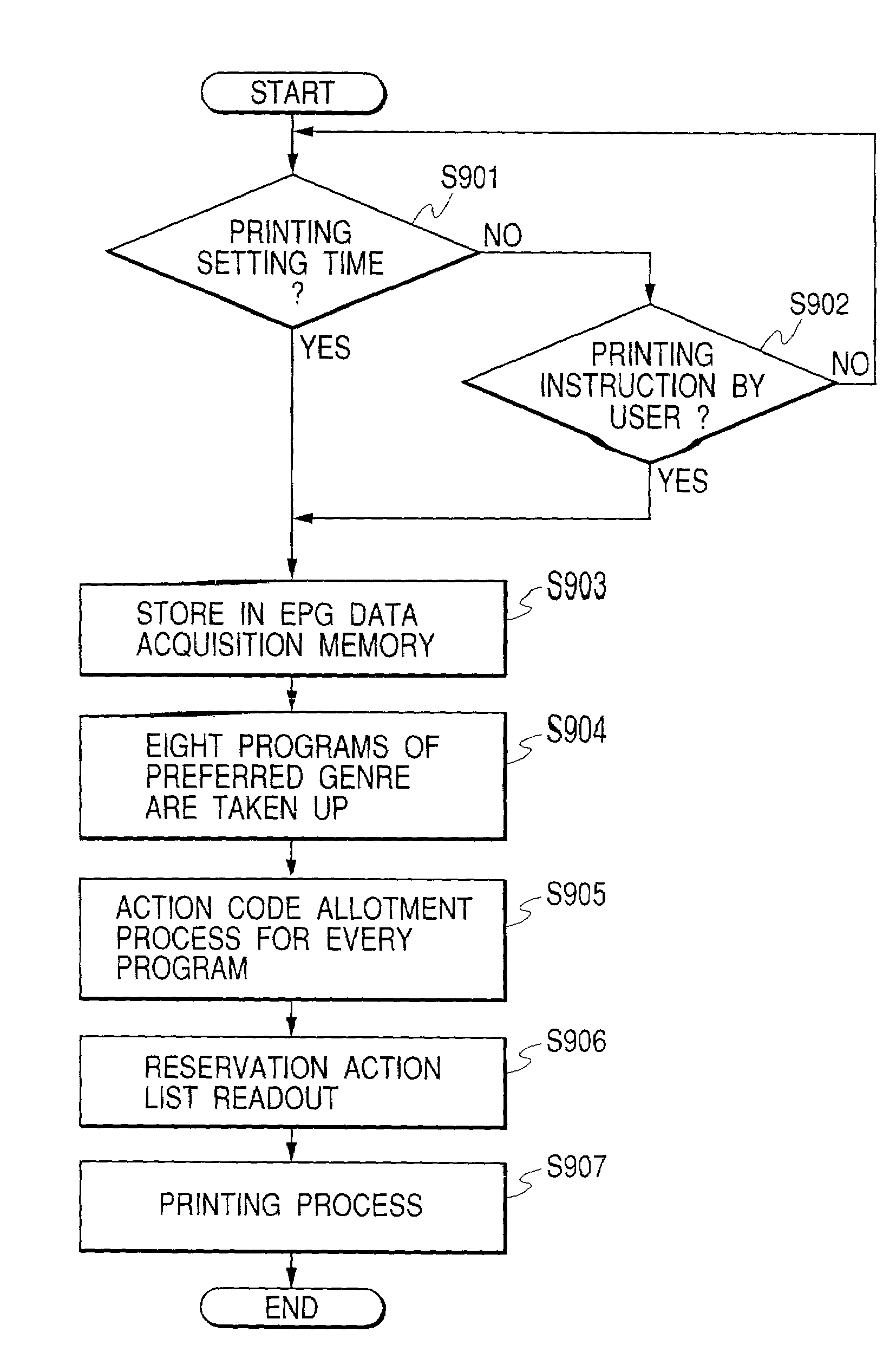 Data processing apparatus, and data processing method