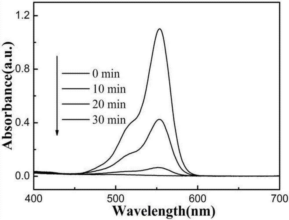 Synthetic method of graphite-like carbon nitride/molybdenum disulfide nanocomposite material