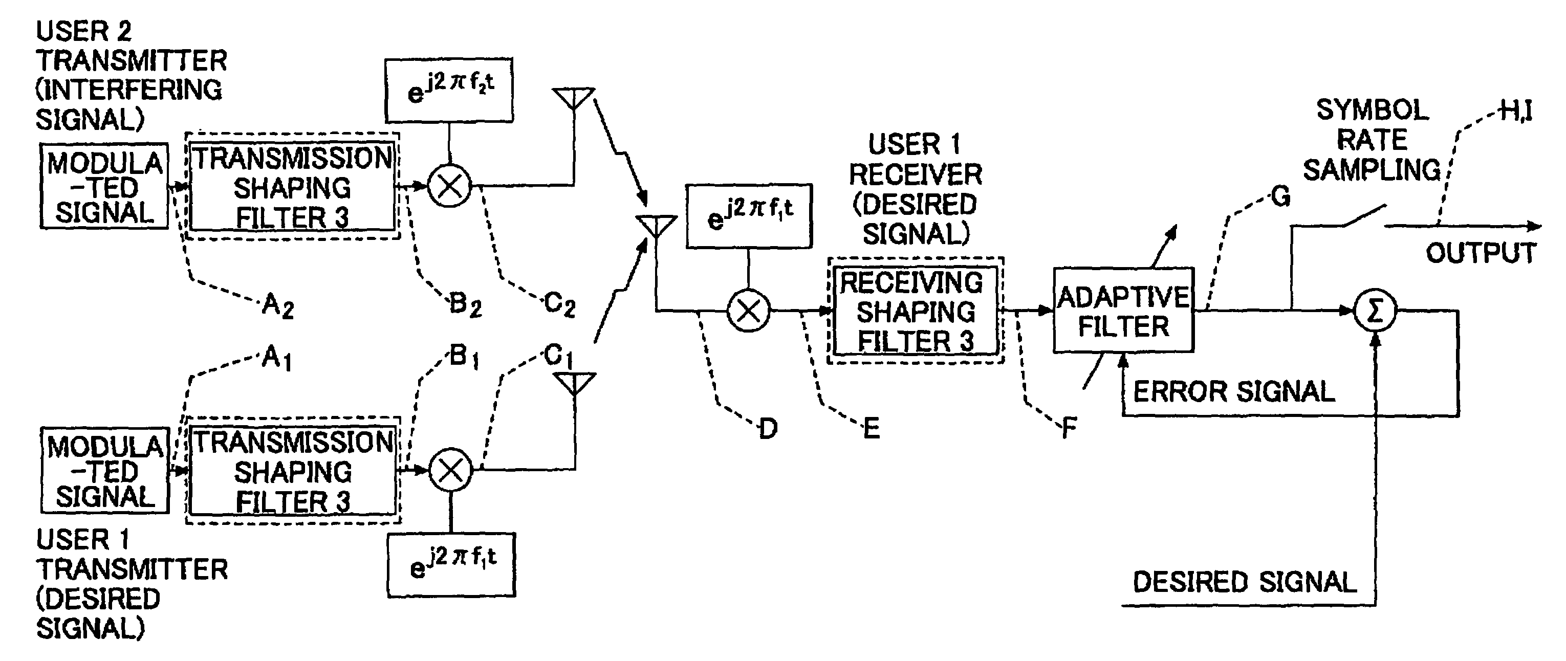 Communication device and communication method