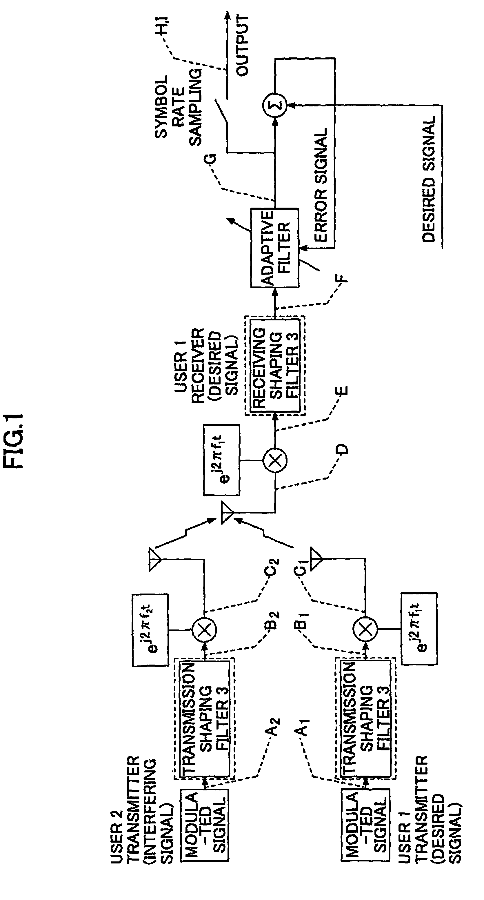 Communication device and communication method