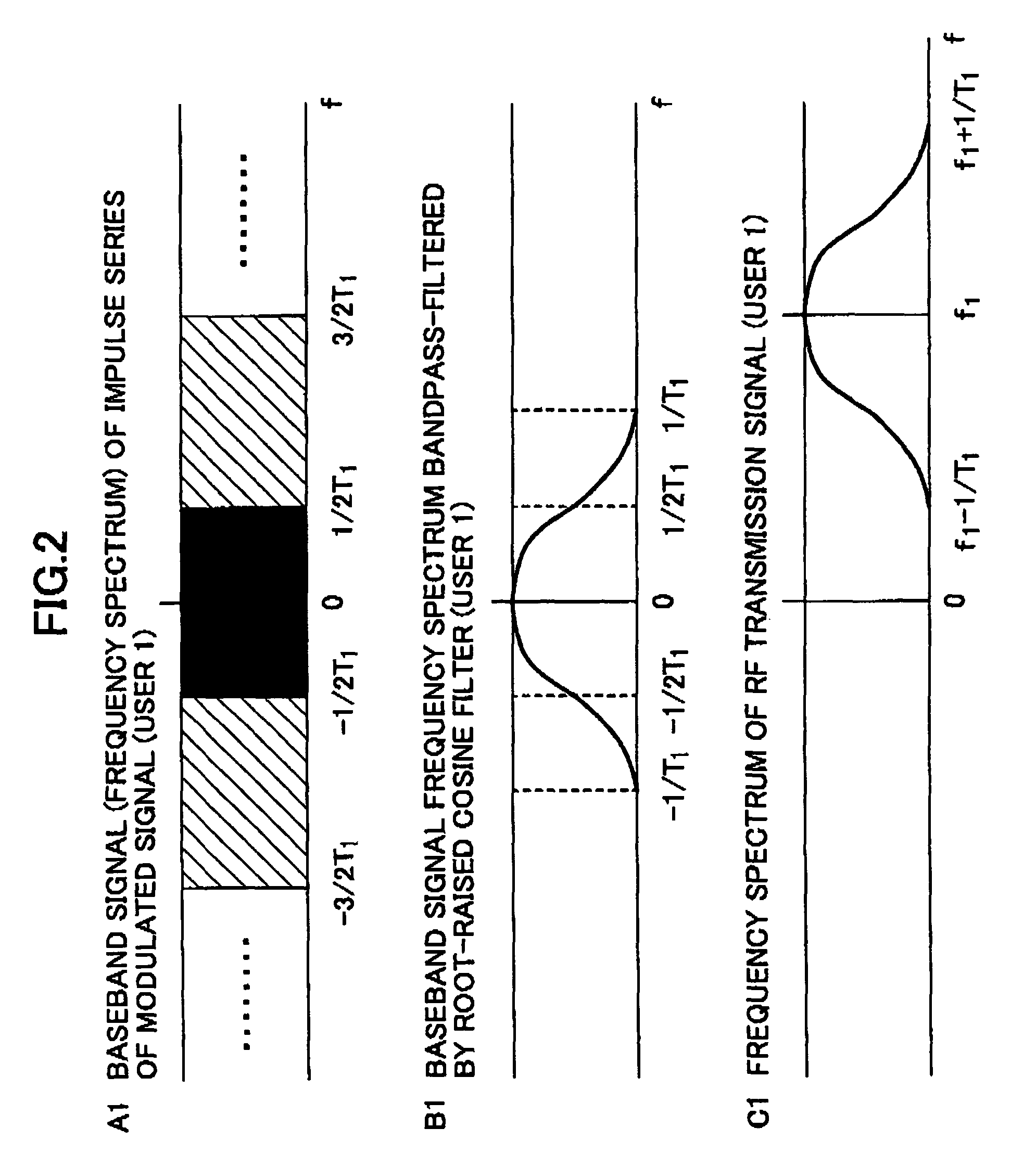 Communication device and communication method