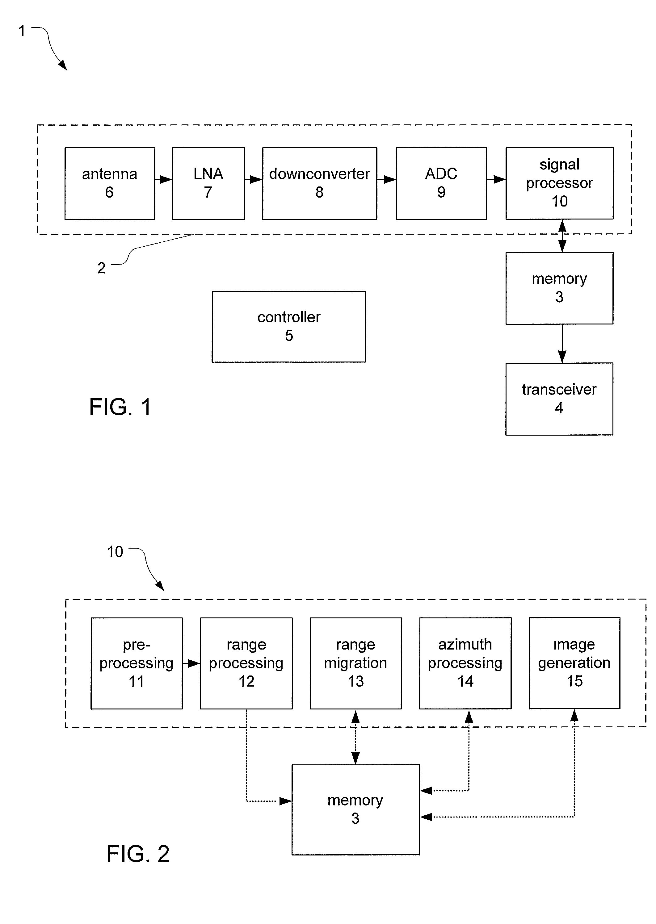 SAR data processing