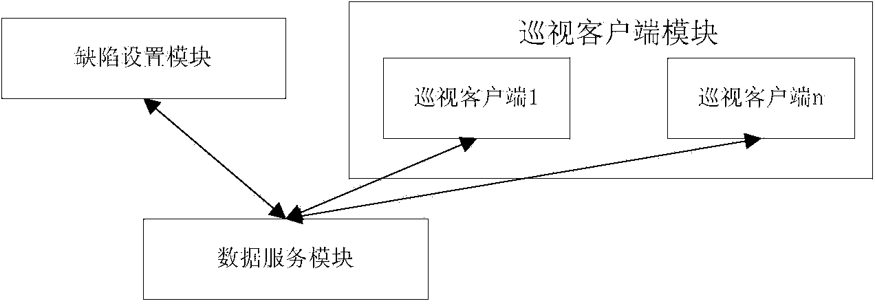 System and method for simulating power transformation equipment for inspection