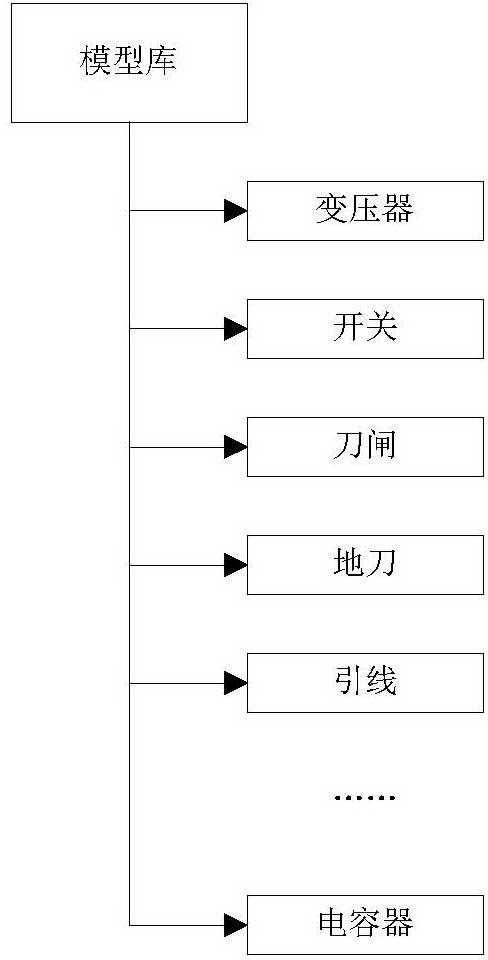 System and method for simulating power transformation equipment for inspection