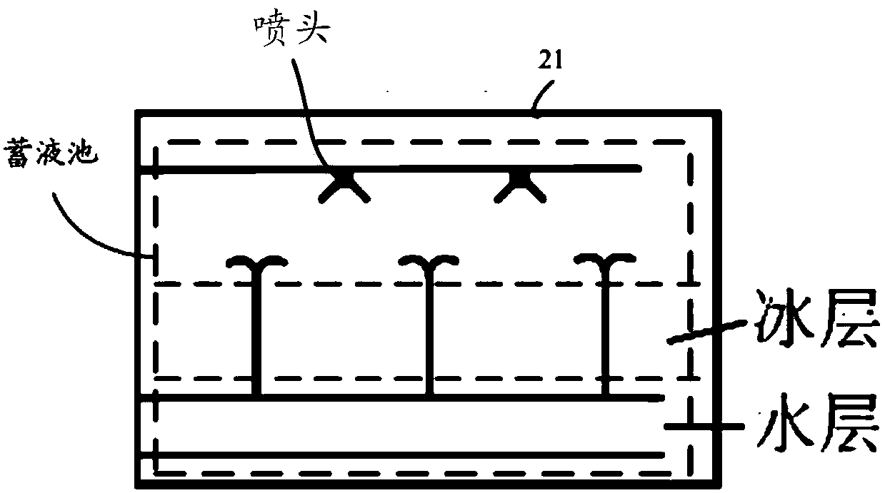 A cooling system and method