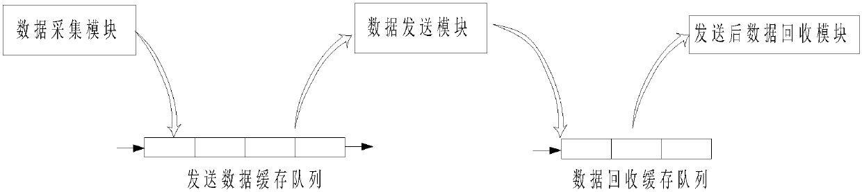 High-availability lossless data acquisition and storage system based on high-speed environment