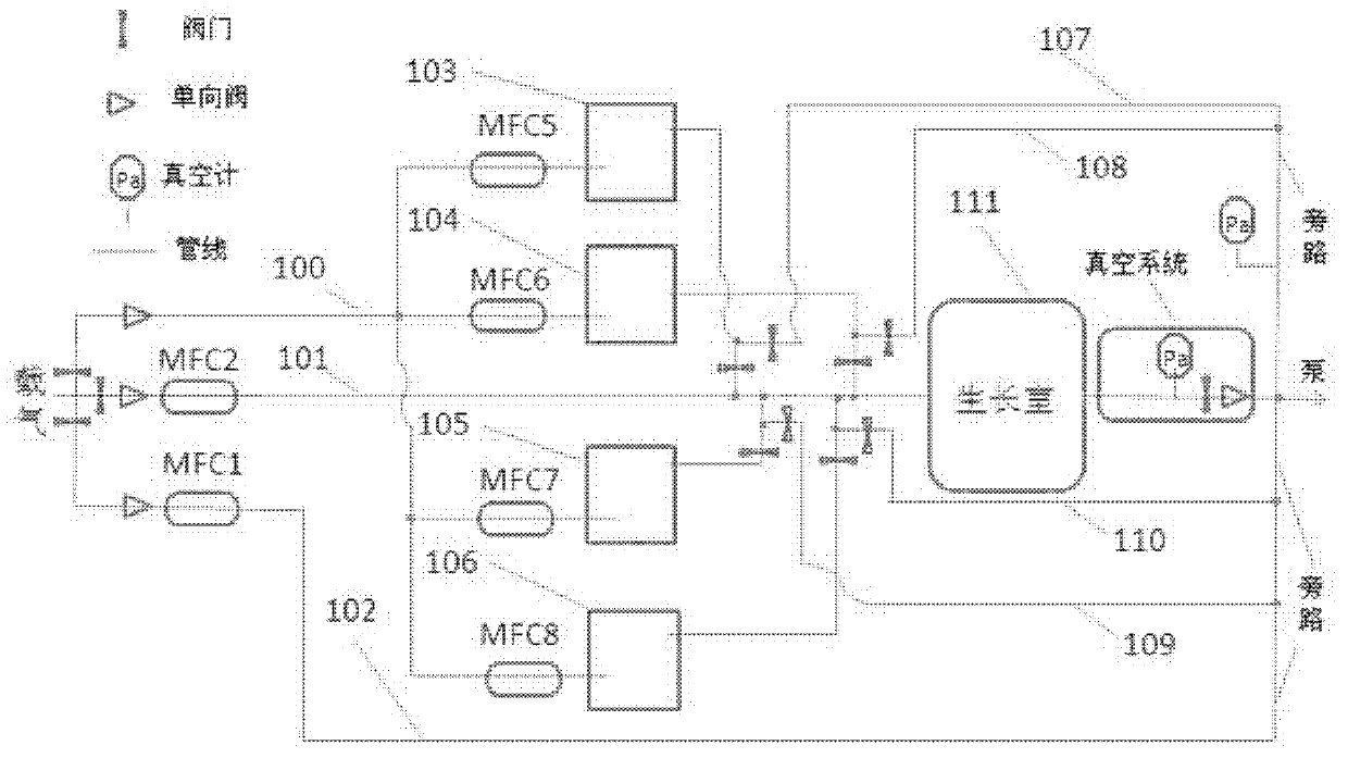 Equipment and method for growing silicon carbide film