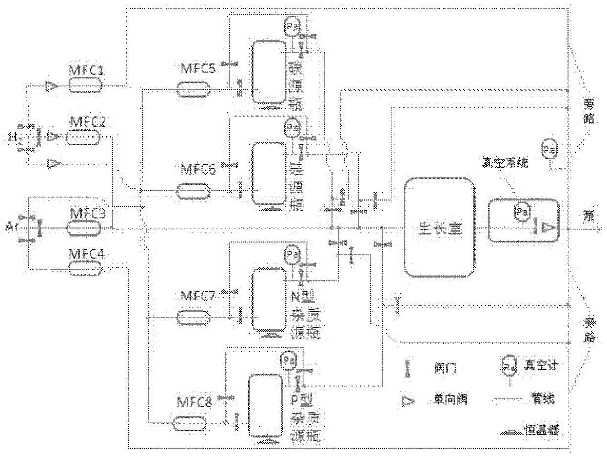 Equipment and method for growing silicon carbide film