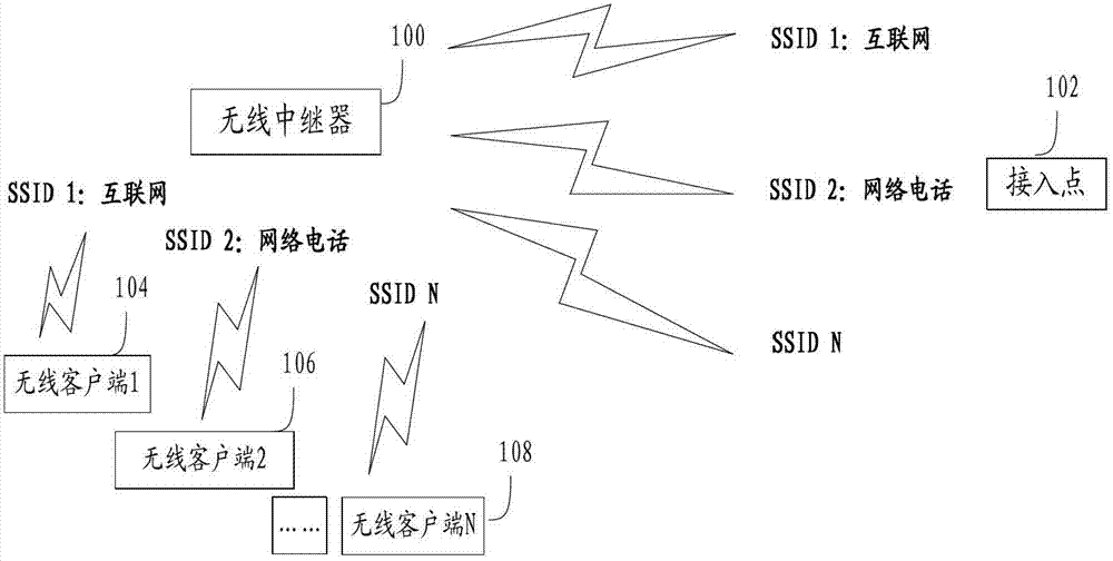 Method for establishing wireless connection and wireless repeater