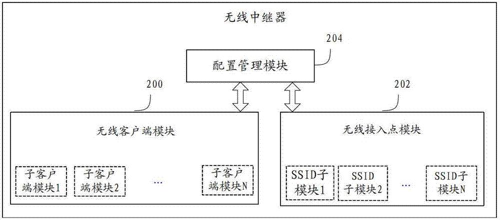 Method for establishing wireless connection and wireless repeater