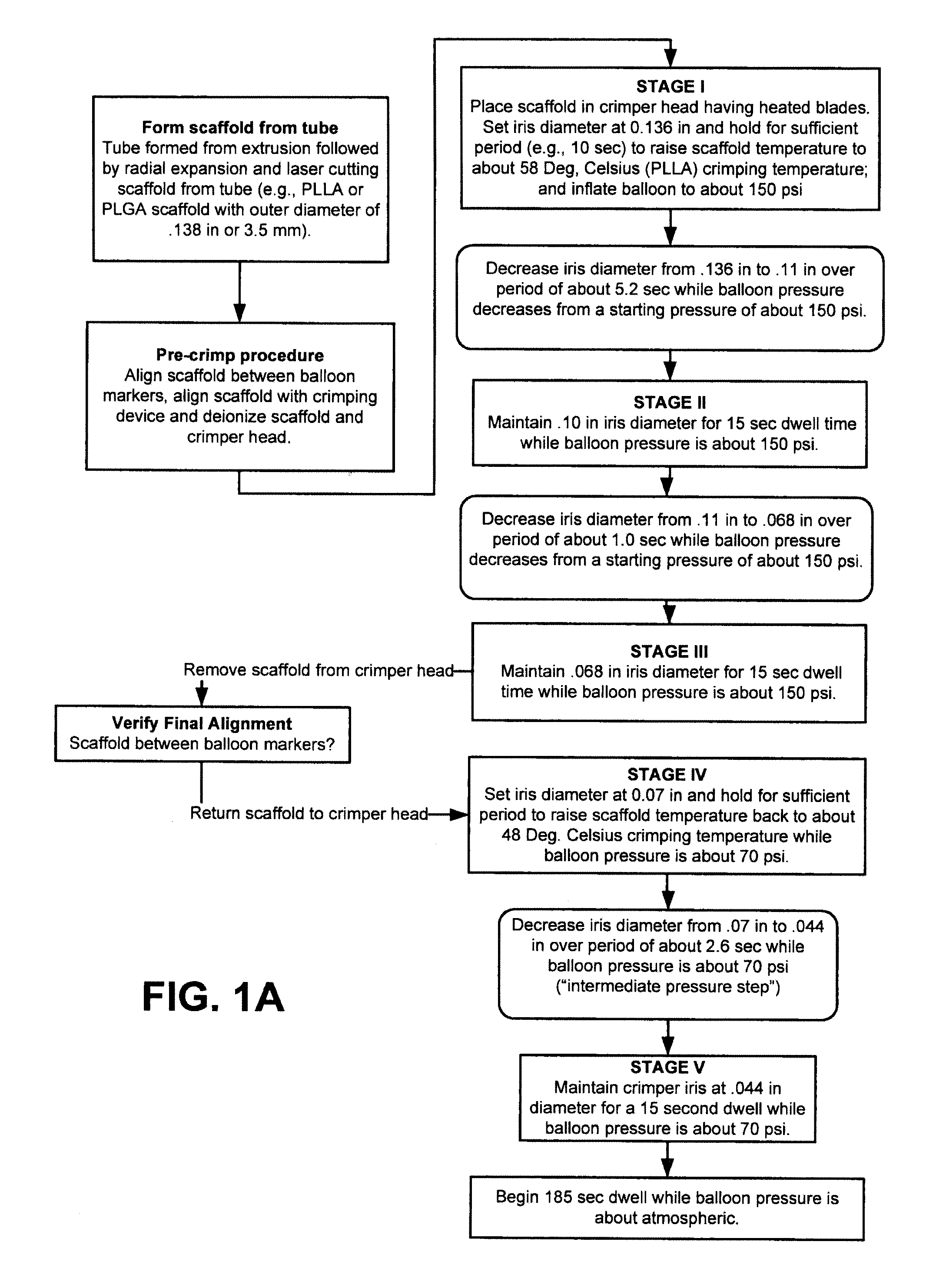 Methods for crimping a polymeric scaffold to a delivery balloon and achieving stable mechanical properties in the scaffold after crimping