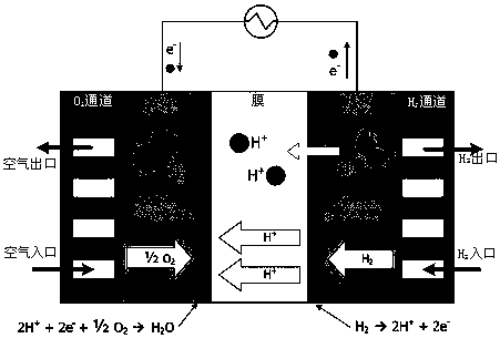 Fuel cell optimization modeling method integrated with krill behavior artificial bee colony algorithm