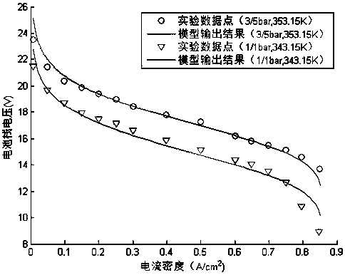 Fuel cell optimization modeling method integrated with krill behavior artificial bee colony algorithm