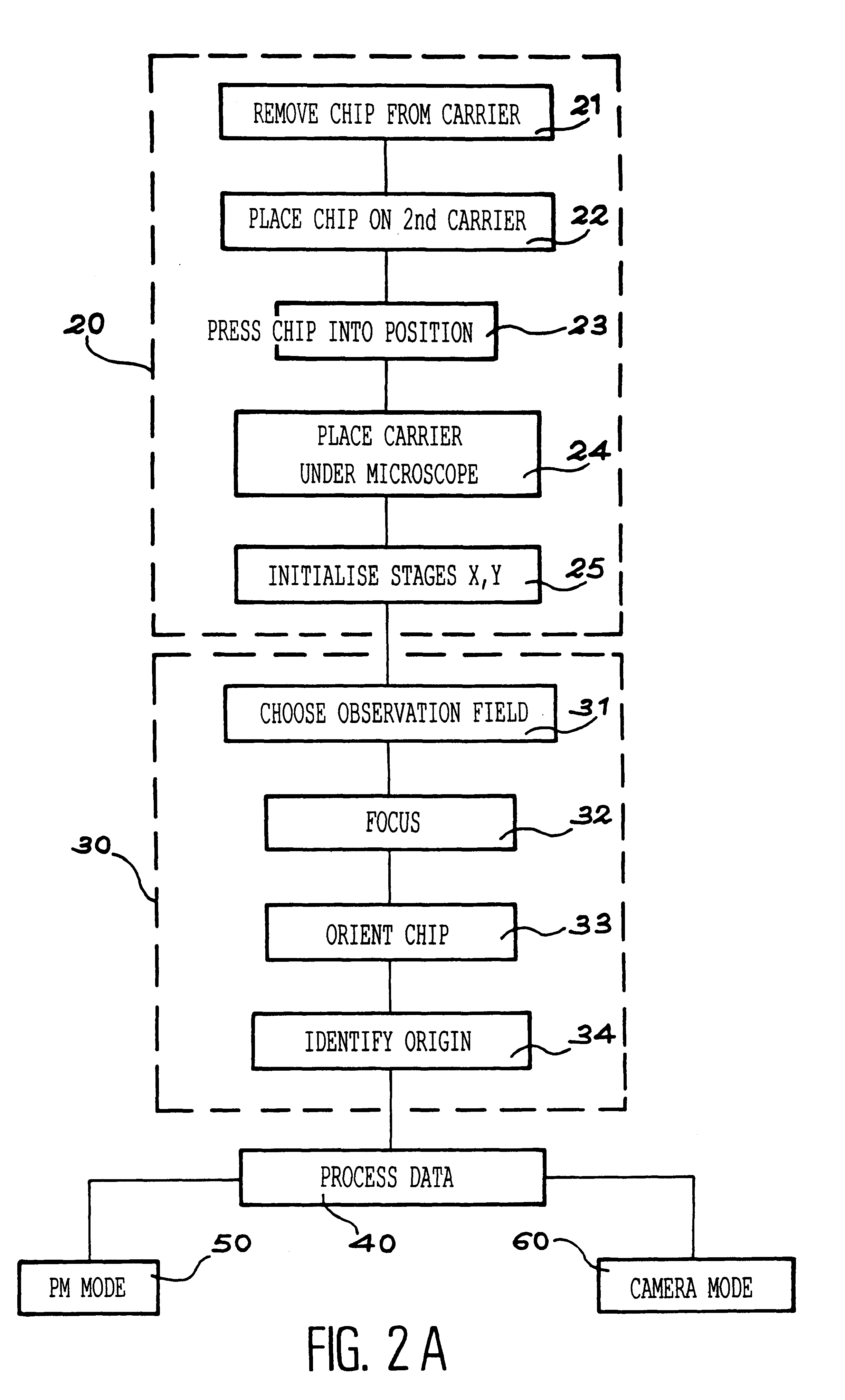 System for determining the concentration of a substance mixed with a fluorophor, its method of implementation