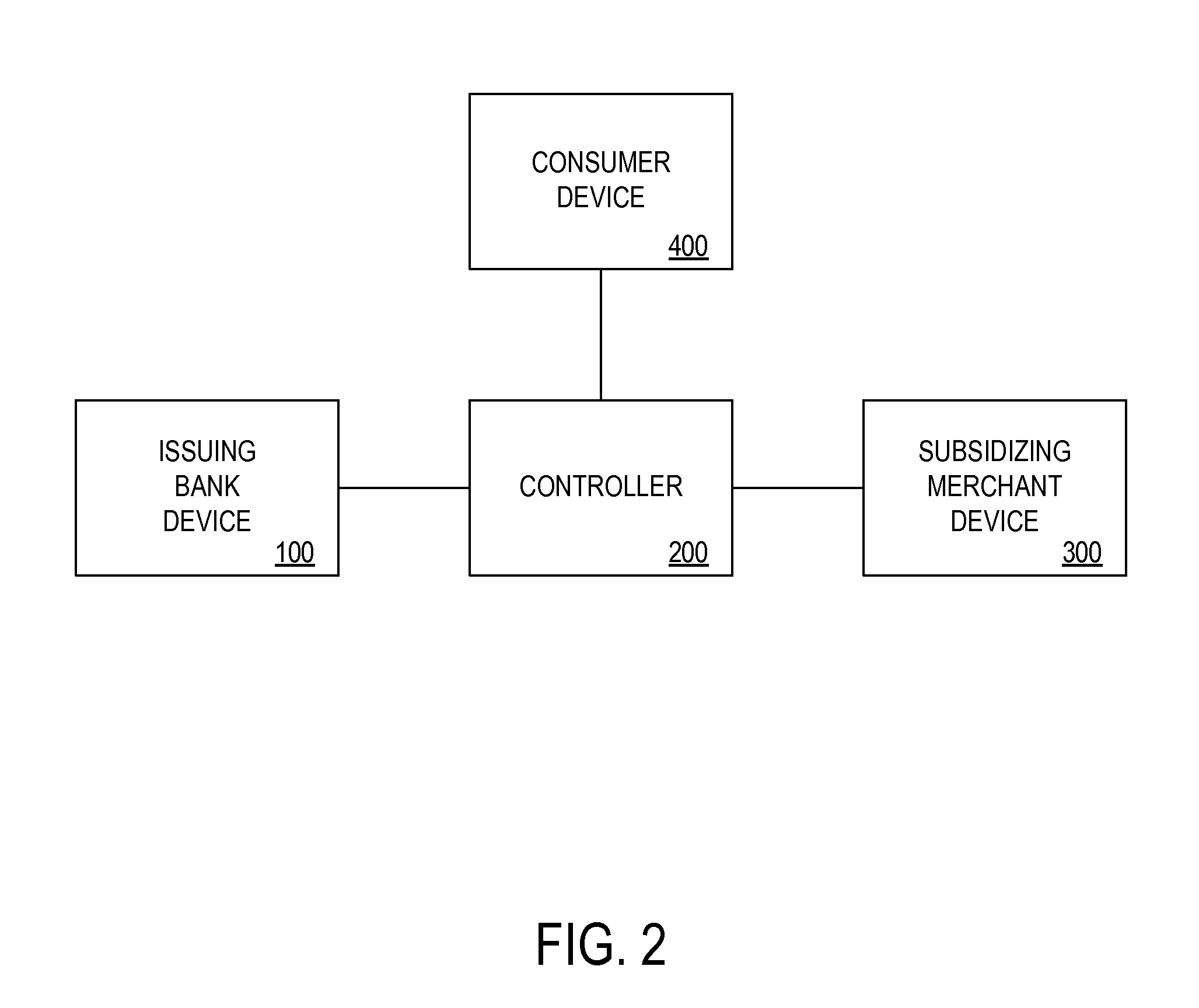 System for providing offers using a billing statement