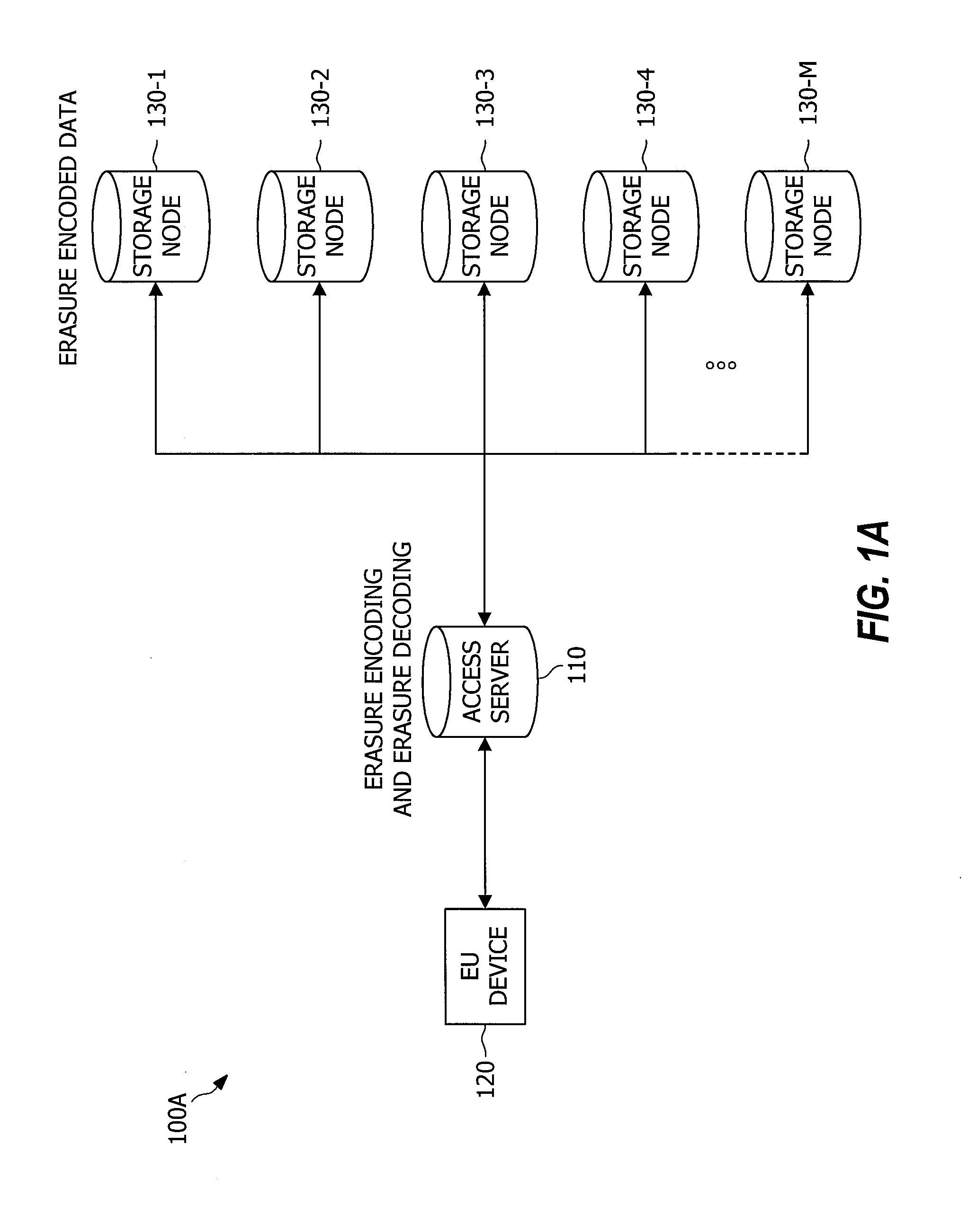 Systems and methods for verification of code resiliency for data storage