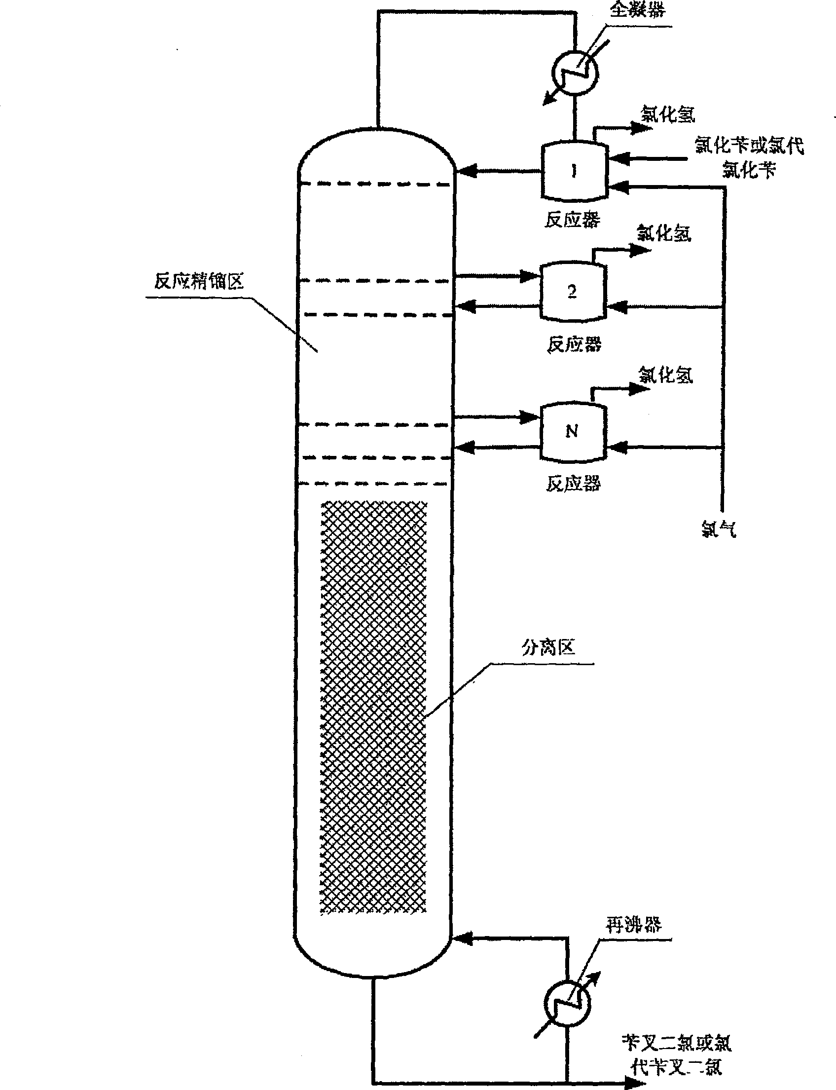 Process for producing benzal chloride or chloro benzal chloride