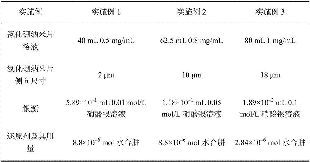 Boron nitride-silver/cellulose composite material and preparation method thereof