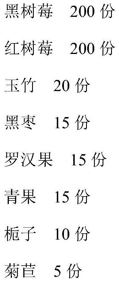 Raspberry compound fruit wine and brewing method thereof