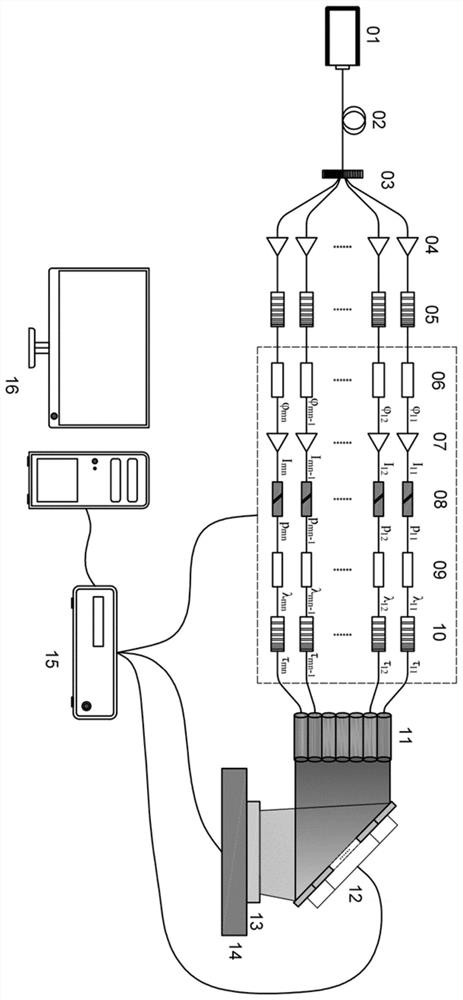 Large-format array femtosecond laser micro-fluidic chip direct printing method and equipment thereof