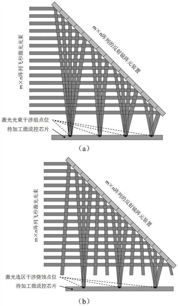 Large-format array femtosecond laser micro-fluidic chip direct printing method and equipment thereof