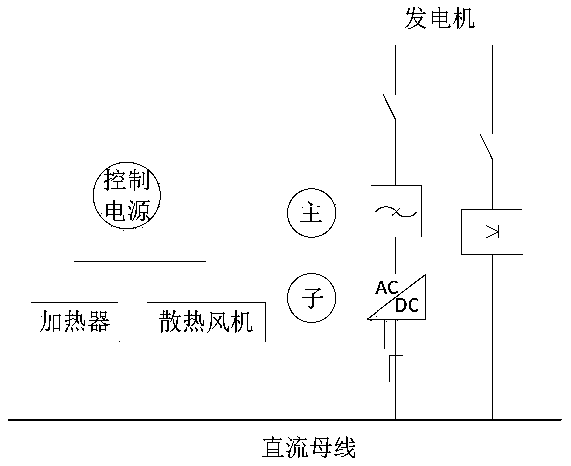 Ship direct current networking electric propulsion device, system and device design method