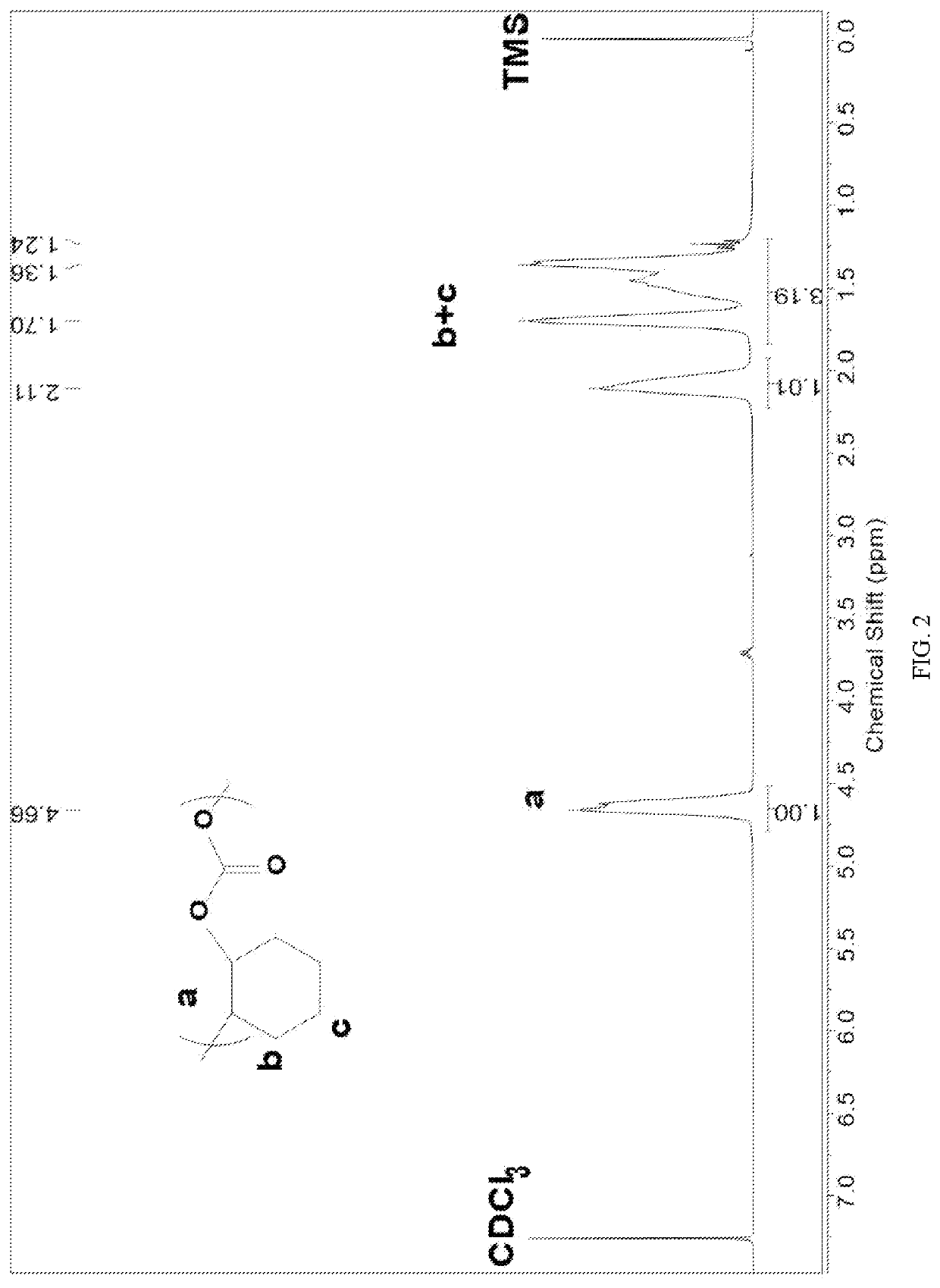 Lewis acid-base pair catalytic initiator and application thereof