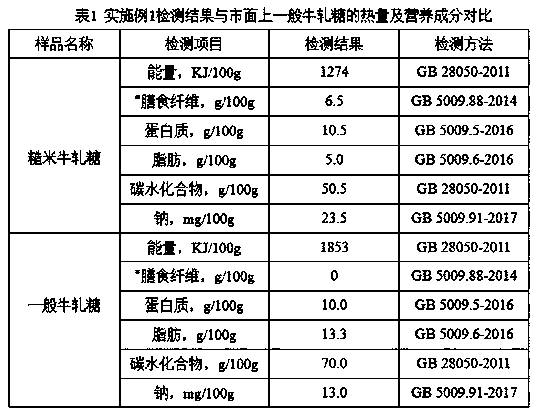 Low-calorie and high-dietary-fiber brown rice nougat and preparation method thereof