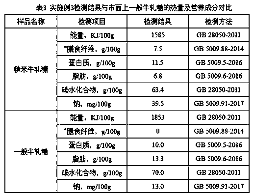 Low-calorie and high-dietary-fiber brown rice nougat and preparation method thereof