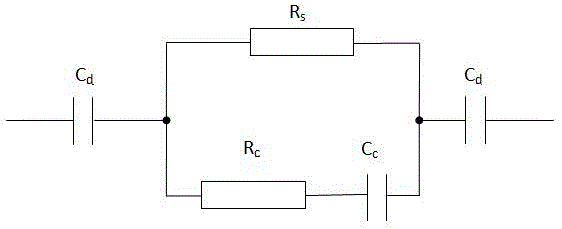 Cell activity detection method and device based on impedance spectroscopy