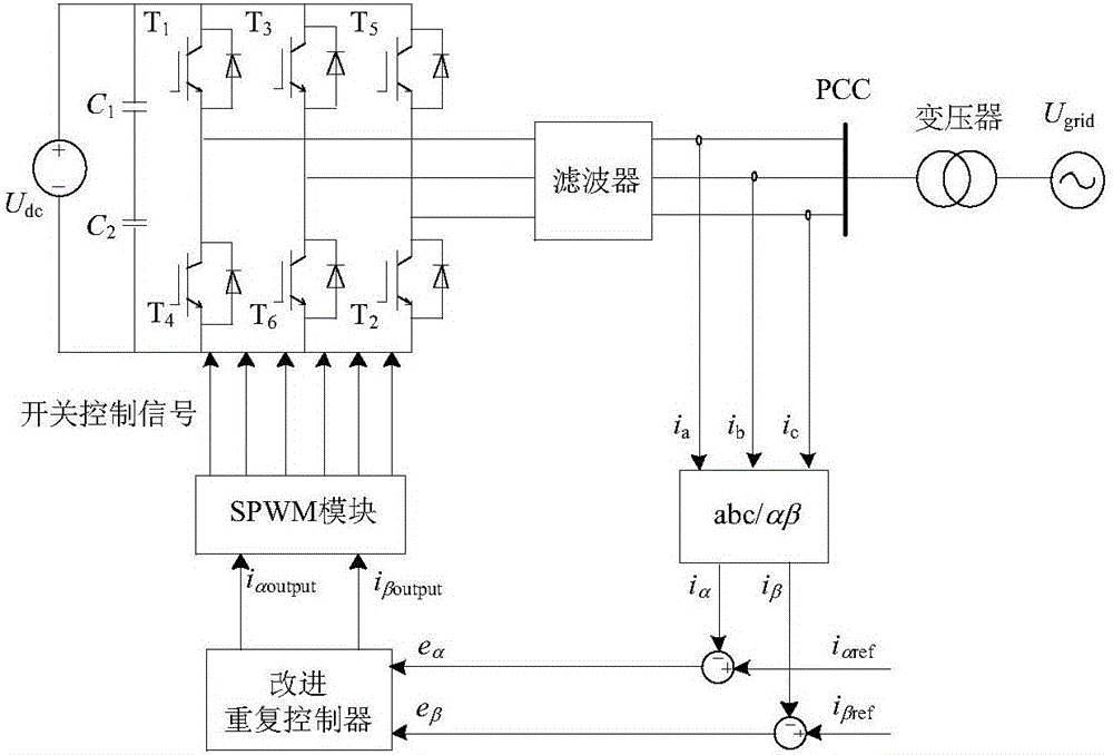 Design method of improving repetitive controller applied to grid-connected inverter current control