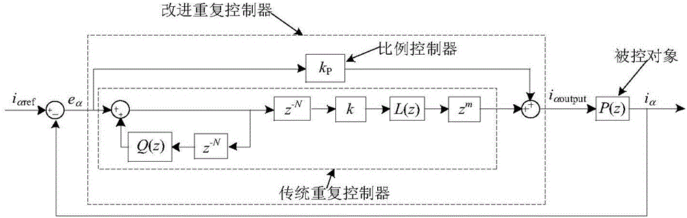 Design method of improving repetitive controller applied to grid-connected inverter current control