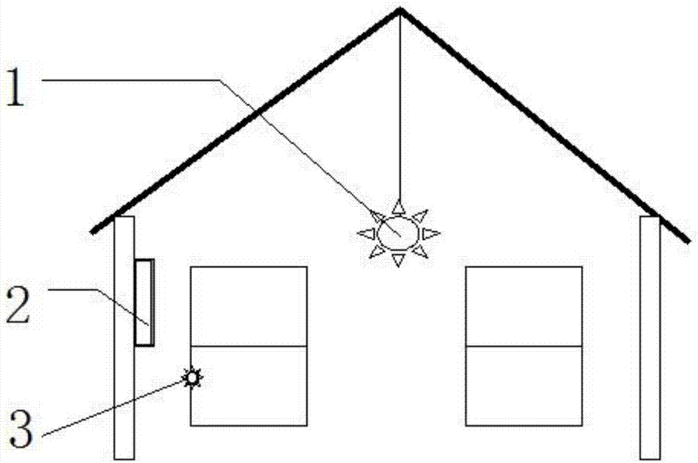 Specific wavelength light control device capable of improving synchronous estrus efficiency of rabbits, cats and martens and control method thereof