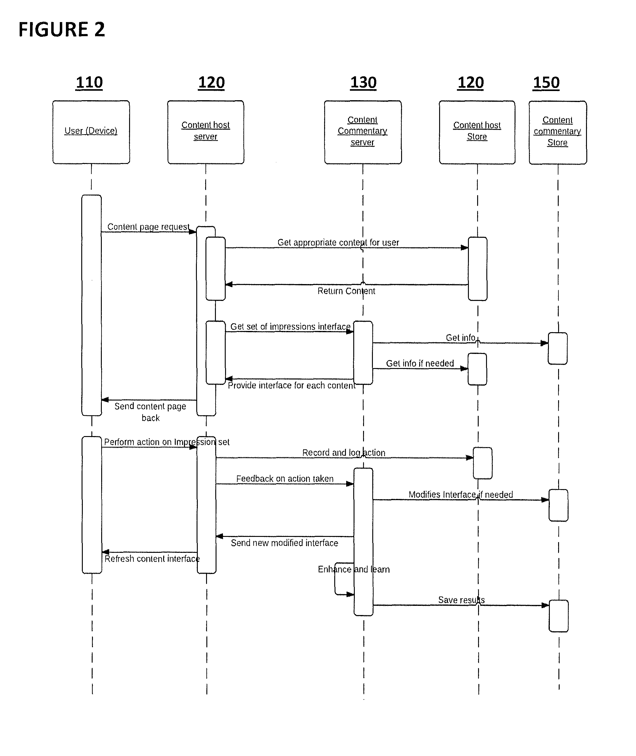 Dynamic mechanism for obtaining, utilizing, analyzing, and disseminating user feedback within a social network