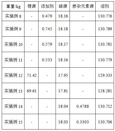 High-compaction lithium iron phosphate and preparation method thereof