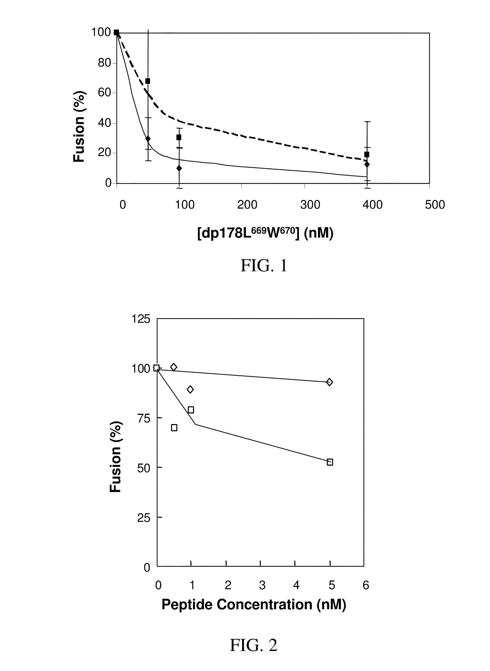 Diastereomeric peptides useful as inhibitors of membrane protein assembly