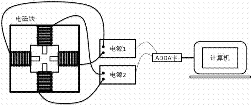 Magneto-optic Kerr effect and magnetocrystalline anisotropy field measurement system and measurement method