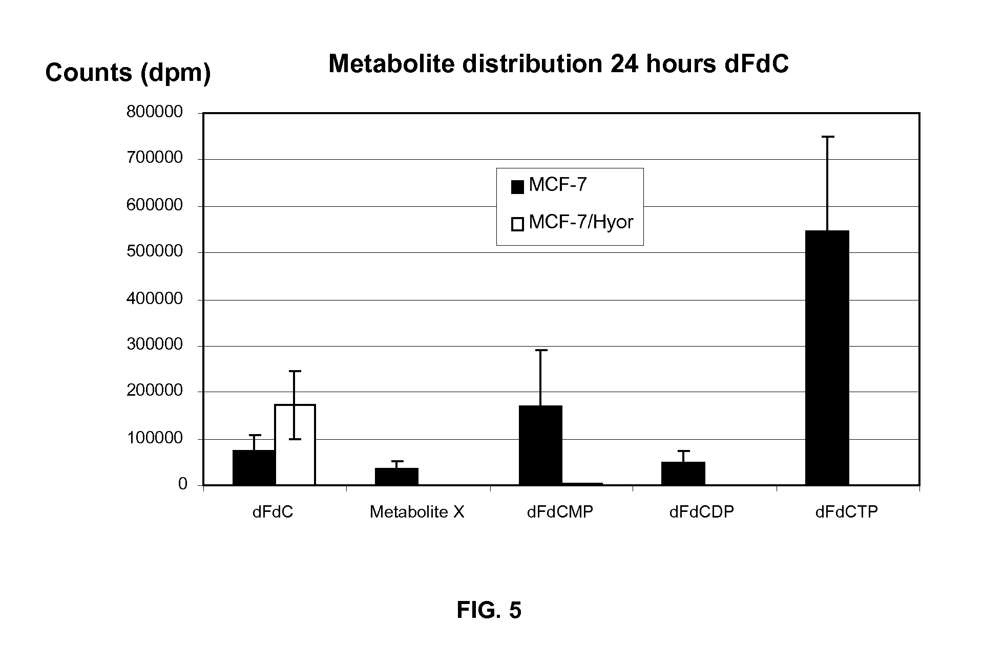 Anti-cancer combination therapy