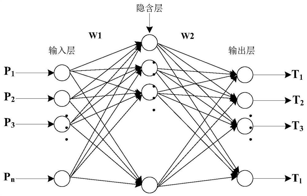 A fault diagnosis method for open pit gyratory crusher based on bp neural network