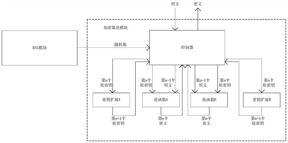 Anti-attack block cipher encryption method for multi-scene application